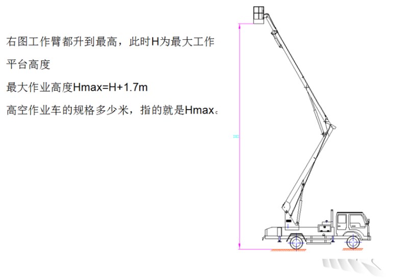 五十鈴18米高空作業(yè)車