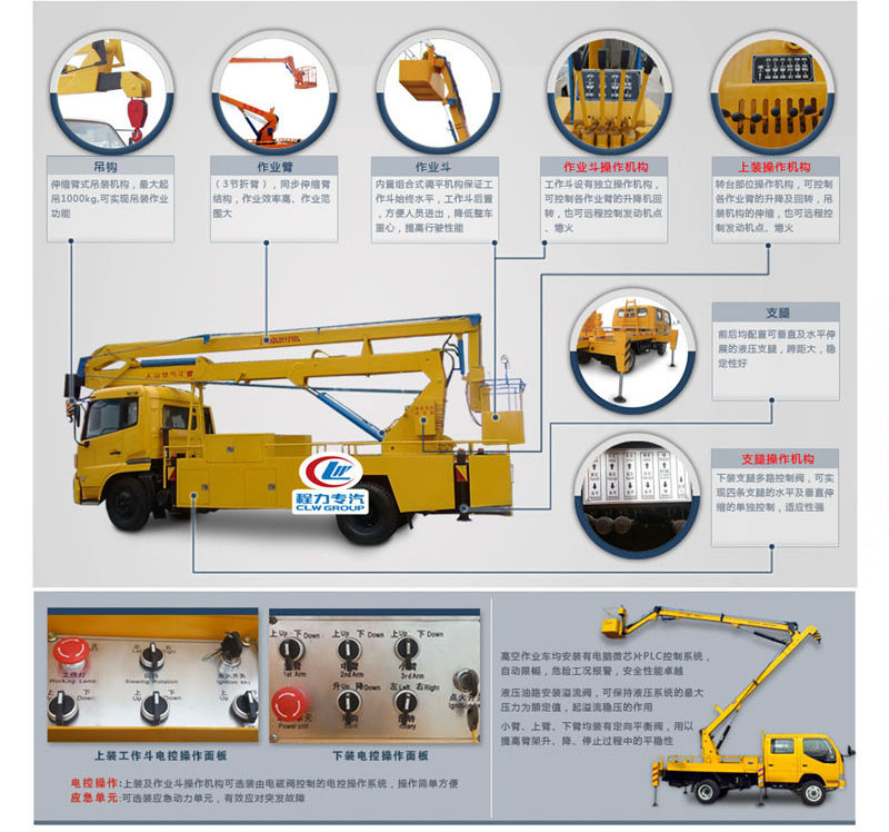 國六東風(fēng)18米直臂高空作業(yè)車