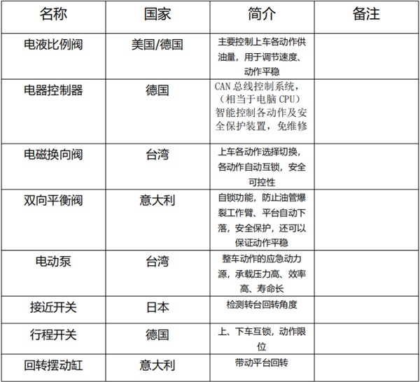 江鈴國六17.2米藍(lán)牌伸縮臂高空作業(yè)車
