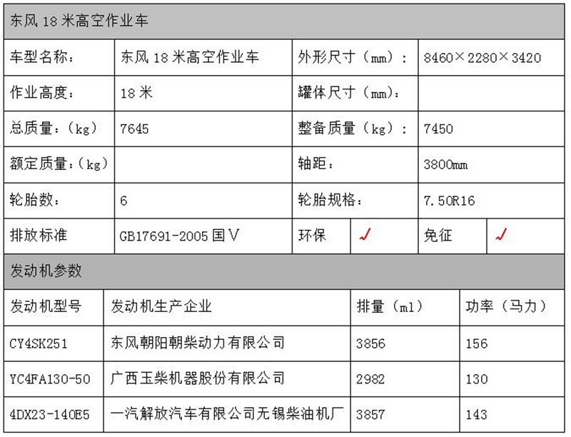 東風多利卡18米高空作業(yè)車國五型