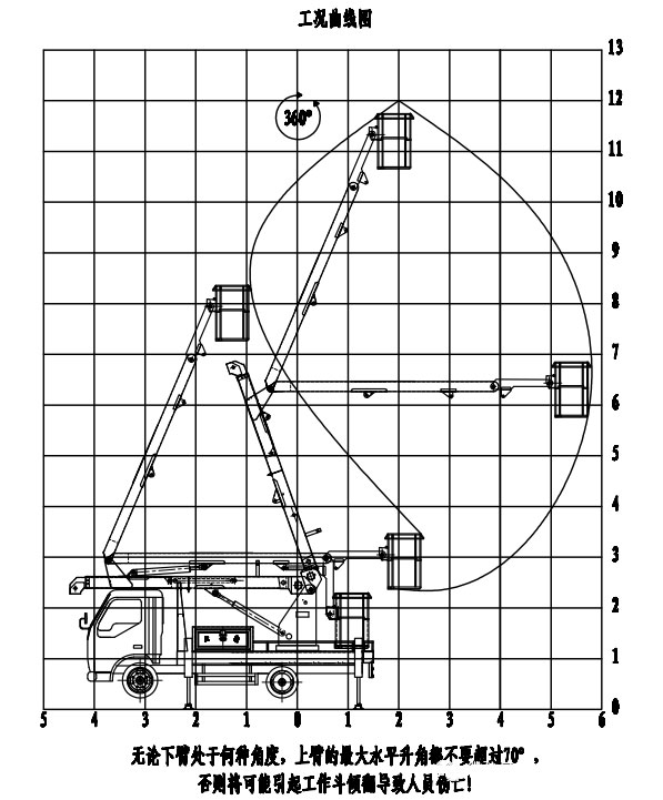 國六藍牌東風途逸13米折臂高空作業(yè)車