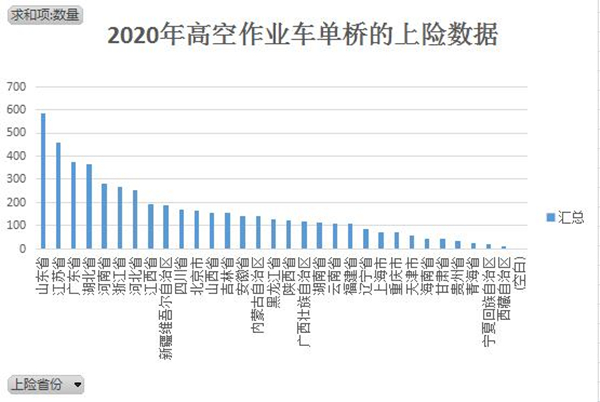 2021年高空作業(yè)車(chē)市場(chǎng)現(xiàn)狀分析及預(yù)測(cè)
