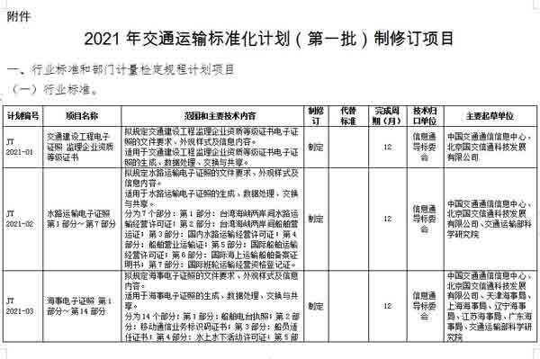 2021年交通運(yùn)輸標(biāo)準(zhǔn)化計(jì)劃修訂項(xiàng)目中跟專用車相關(guān)的有哪些