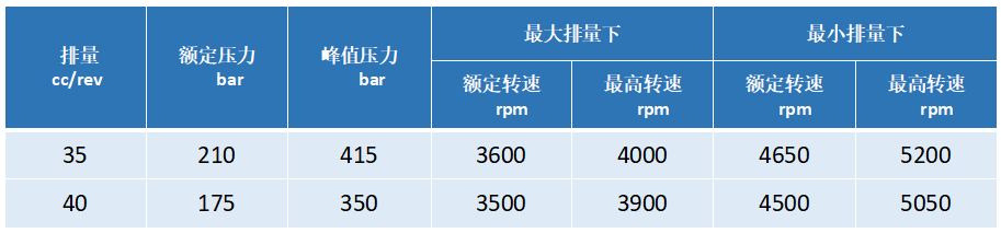 恒立液壓：高空作業(yè)車行走機構的好幫手