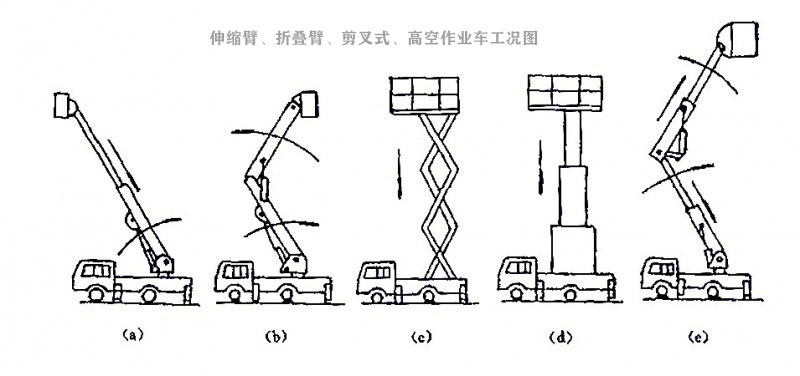 國六大多利卡伸縮臂22米高空作業(yè)車