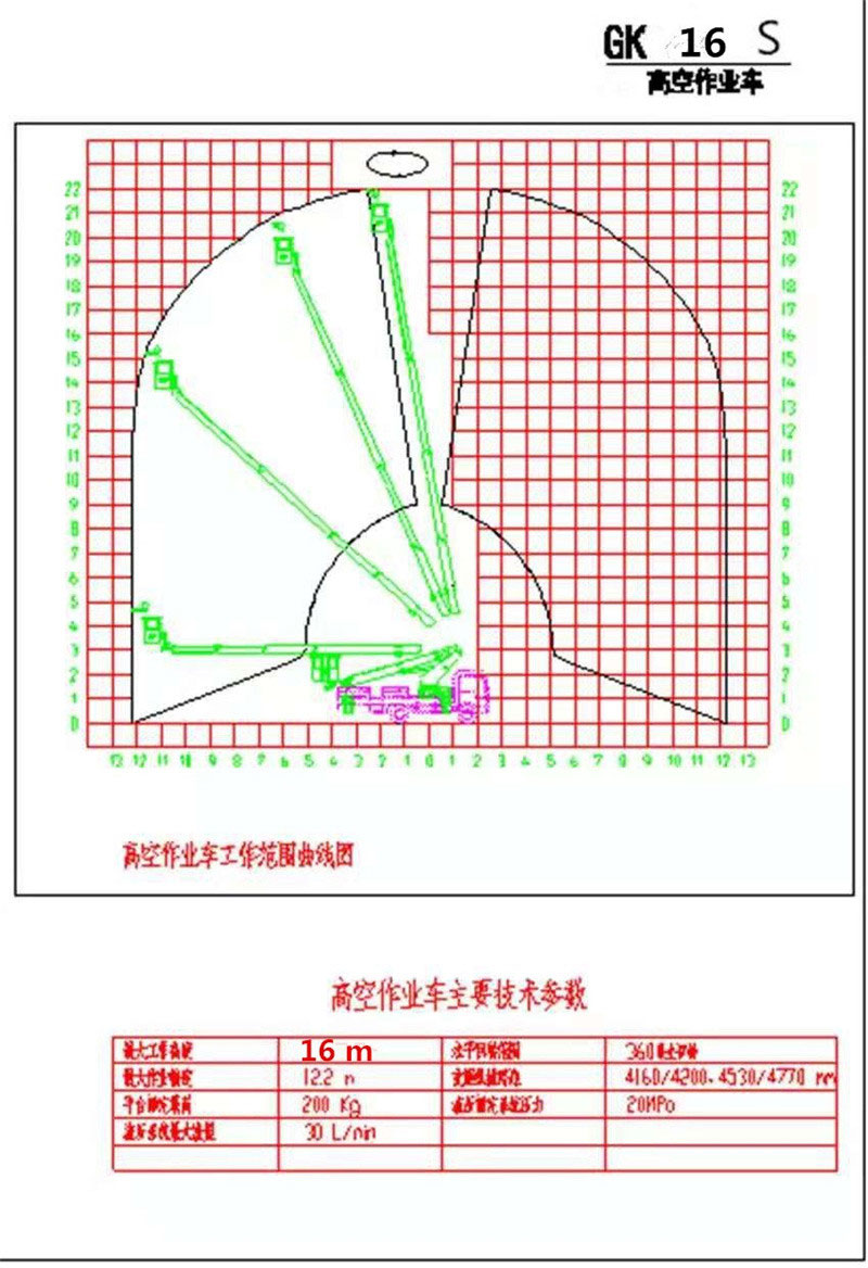 國(guó)六東風(fēng)途逸16米高空作業(yè)車
