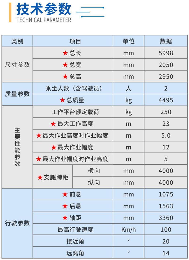 國(guó)六江鈴23米高空作業(yè)車
