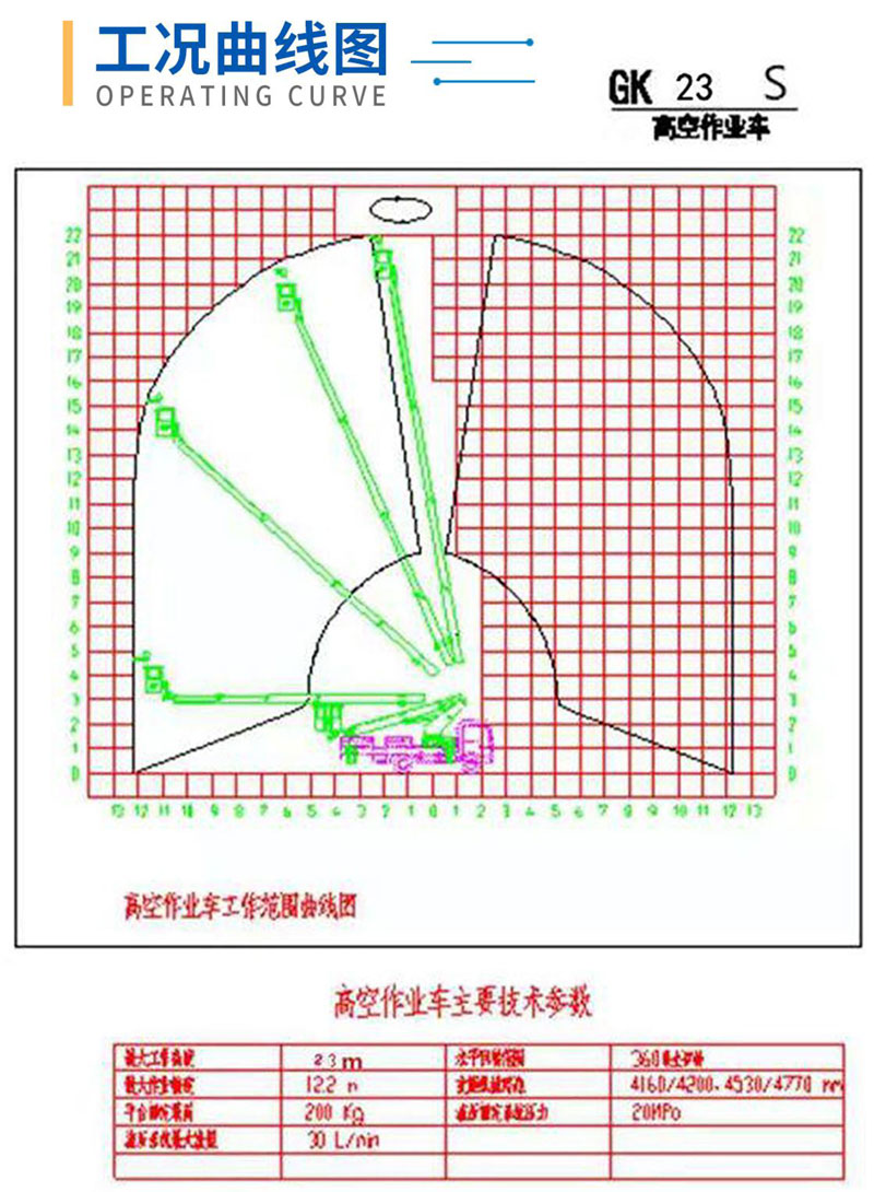 國(guó)六江鈴23米高空作業(yè)車