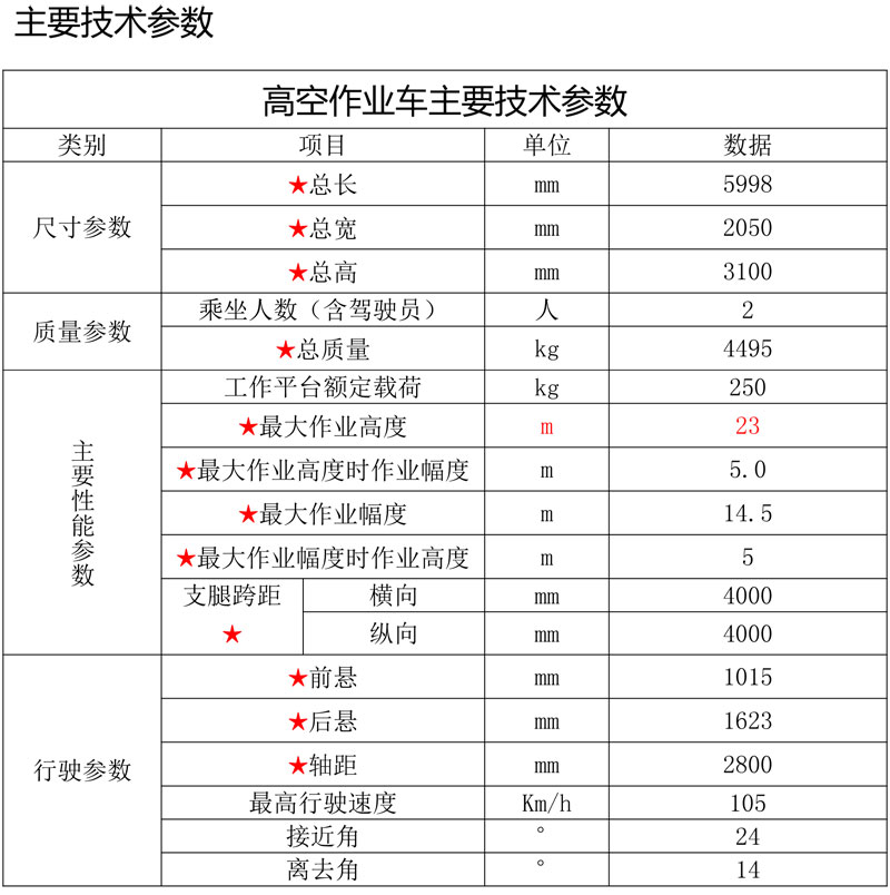 藍(lán)牌23米直臂伸縮式高空作業(yè)車(chē)