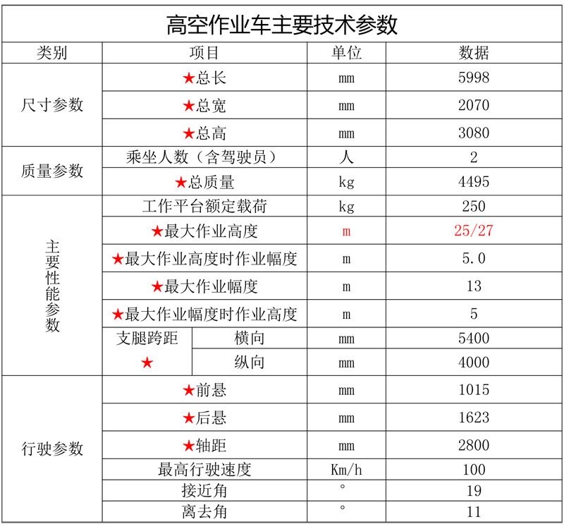 藍牌25-27米直臂伸縮式高空作業(yè)車