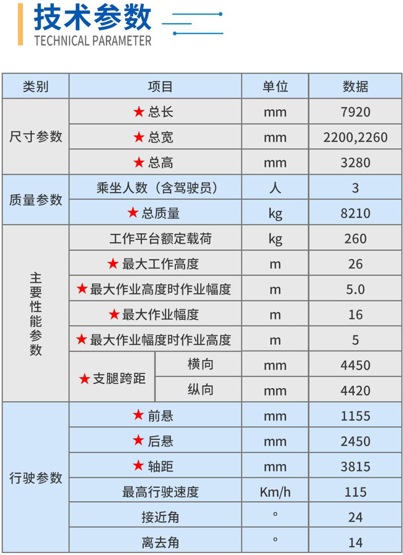 江鈴26米黃牌高空作業(yè)車