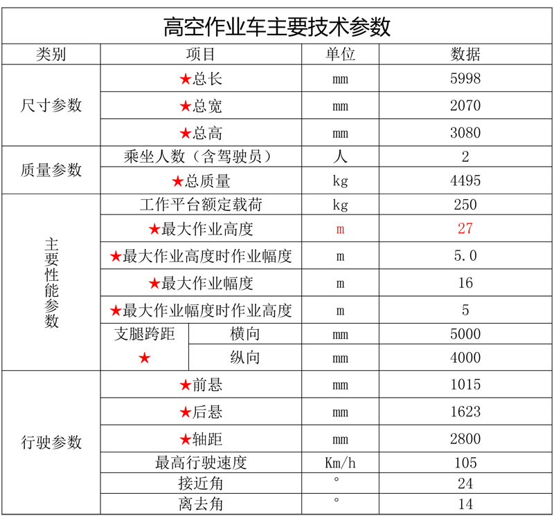 江鈴藍(lán)牌27米直臂伸縮式高空作業(yè)車