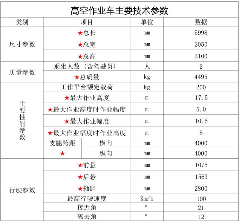 國六江鈴順達(dá)藍(lán)牌17米5直臂伸縮式高空作業(yè)車