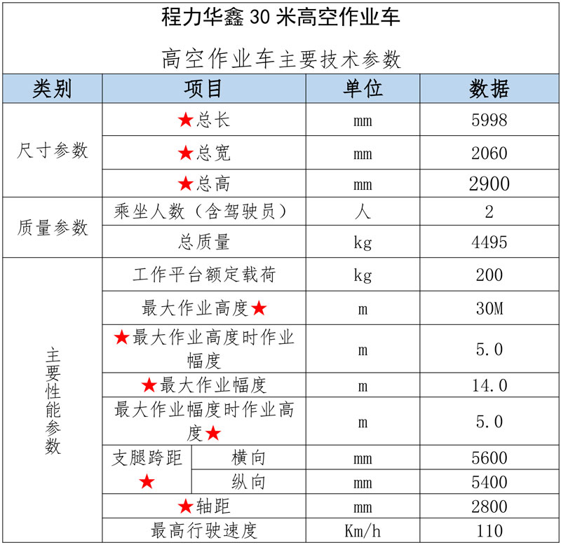 程力華鑫國(guó)六福田領(lǐng)航M5藍(lán)牌30米直臂高空作業(yè)車