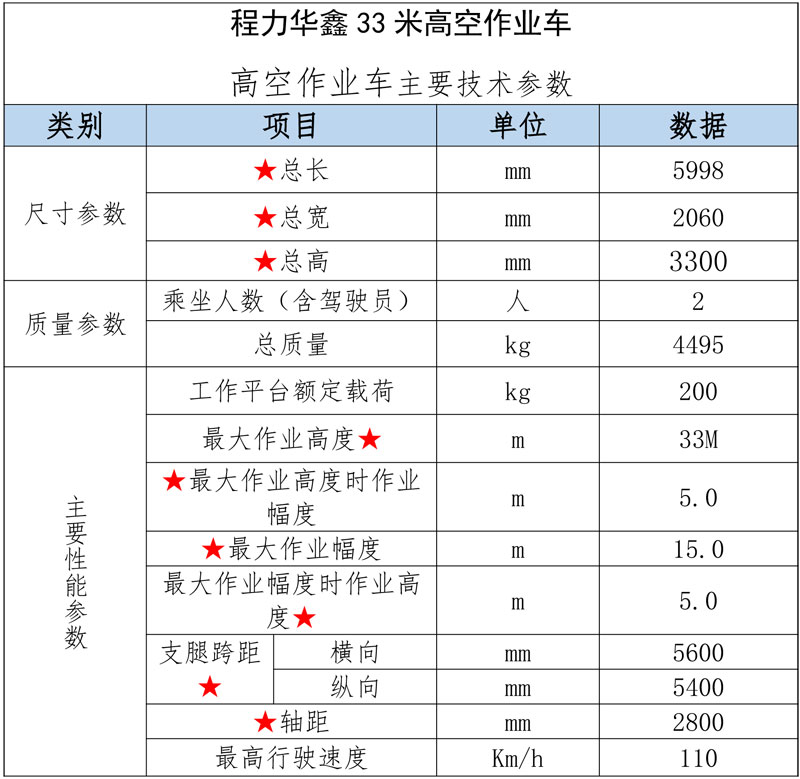 程力華鑫國六福田領航M5藍牌33米高空作業(yè)車
